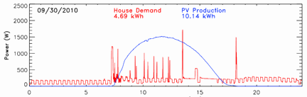 data